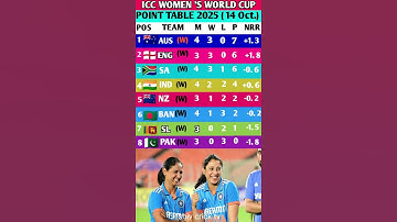 women’s World Cup 2025 Points Table 😊🔥 live women world cup point table #shorts #WomensWorldCup2025