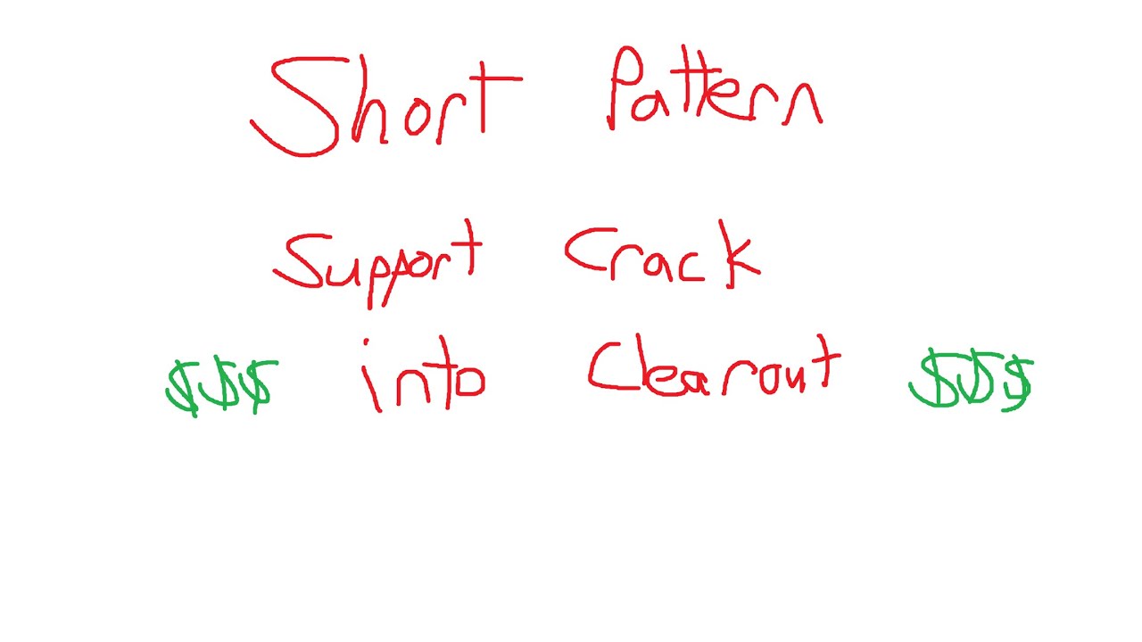Microcap Short Pattern - 1-Minute Support Crack into Clearout Pattern