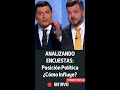 ANALIZANDO ENCUESTAS: Posición Política ¿Cómo Influye? @gretchenchile @oifb 
