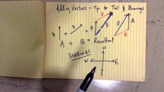 Vector Addition 1 - Tip to Tail and Bearings