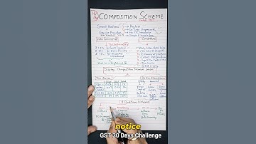 Who can Opt Composition Scheme under GST| GST rates GST Basics #gst #shorts #viral #trending #yt