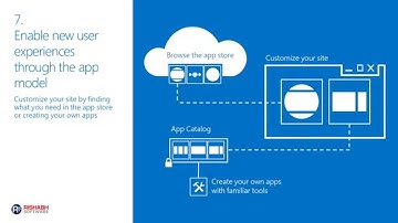 9 Reasons - Why Upgrade to SharePoint 2013