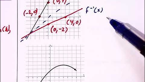 4.1c - Inverse Functions - part 1