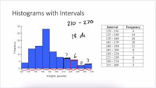 Math 1030 Unit 5 - Visual Representations of Quantitative Data