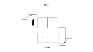 PARKING SYSTEM FOR PROGRAMMABLE LOGIC CONTROLLER (using LOGO! Software)
