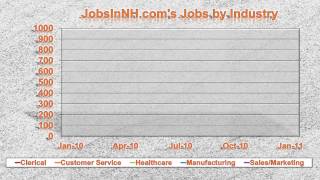 New Hampshire Jobs Report For February 2011 From Jobsinnh.com
