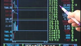 聯華投顧 閃亮十倍速 蔡宜璋 1040908(3) 09:00~10:00