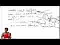 hydraulic jump or standing wave || fluid mechanics || h&hm