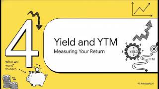 Fixed Income Securities I Bond Valuation I Duration of Bonds