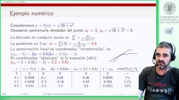 Linealización funciones de una variable (recta tangente)
