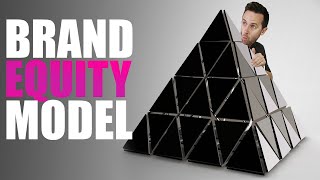 Keller’s Brand Equity Model Explained (CBBE Resonance Pyramid)