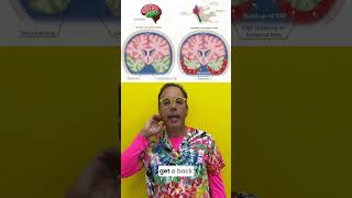 Semicircular canal dehiscence caused by cervical instability #neck #balance #vestibular #hearing