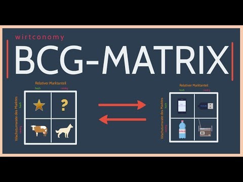 Derivate Einfach Erklart Knock Out Zertifikat Beispiel Grundwissen Borse Wirtconomy Youtube