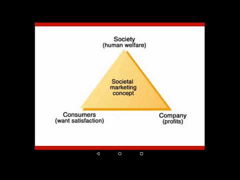 Marketing 1: Ch 1.2.5 - Societal Marketing Orientation