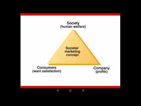 social marketing concept คือ  Update New  Marketing 1: Ch 1.2.5 - Societal Marketing Orientation