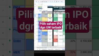 Pilih saham IPO berdasarkan kinerja Under writer UW