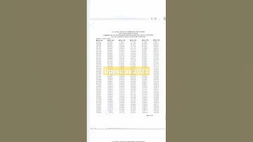 UPPSC AE RESULT FOR INTERVIEW CANDIDATES 2021