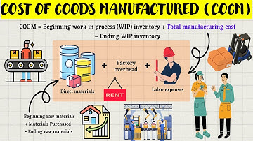 Cost of Goods Manufactured (COGM)│Cost and Management Accounting