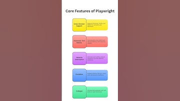 Playwright automation tool core features #tools #coding #playwright
