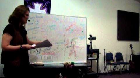 (1 of 4) Paradigm Shift - Changing Your Thinking - Teaching by Christina & Jessica Forrester