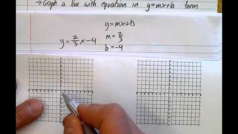 (6.4)  Slope-Intercept Form of Linear Functions