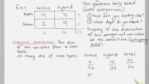 Contingency Tables Notes (Percentages)