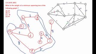 GATE 2003, Find minimum weight of Spanning Tree Hindi | Jayesh Umre