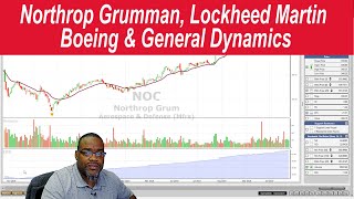 Northrop Grumman (NOC) Lockheed Martin (LMT) Boeing (BA) General Dynamics (GD)| VectorVest