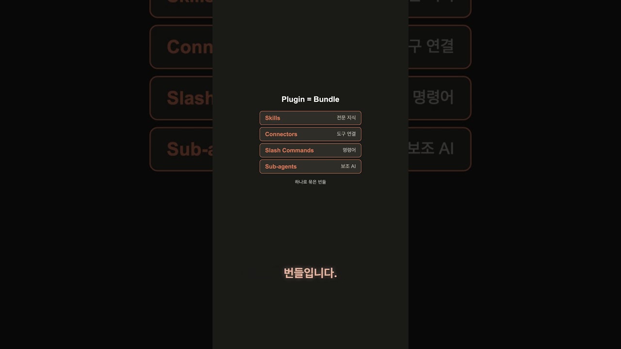 Cowork에 Plugin이 들어왔습니다 | Claude 2026 업데이트 #003