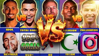 cristiano Ronaldo vs Kane vs Pogba vs Raphinha | 2026 Comparison
