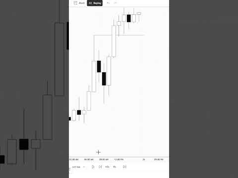Aligning 4 Hour Profiles With Daily Closes