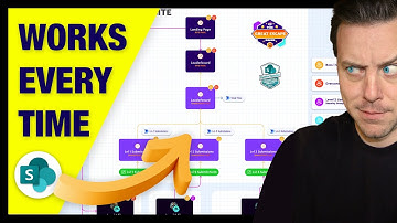 How I GAMIFY SharePoint for maximum Engagement & Adoption 👾