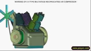 reciprocating compressor working animation - maintenance