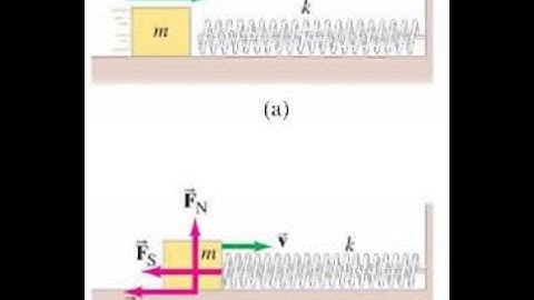 (8-43) A 2.0-kg block slides along a horizontal surface with a coefficient of kinetic friction μ_k=0