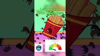 eraser cortisol was too low to be in the video… #bfdi #tpot #bfdia #bfdie #fyp #trending #osc #viral