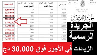 عاجل: الزيادة في أجور الجزائريين حسب قانون المالية التكميلي 2020