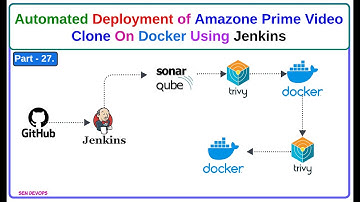 Part - 27. Automated Deployment of Amazon Video Clone on Docker Using Jenkins | DevOps | @SenDevOps