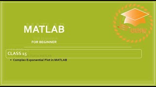 MATLAB Class 15| Complex Exponential Plot in MATLAB