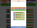 ✅ Aadhar Operator Supervisor Exam 2025 | Important MCQ Questions | Aadhar Operator Supervisor Short