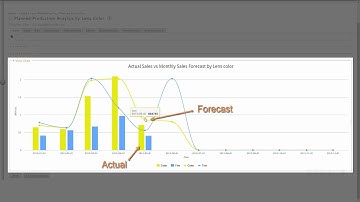 Manufacturing Use Case Video