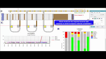 Siemens Factory Flow of Production Line