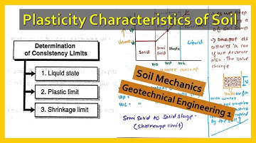 Plasticity Characteristics of Soil | Consistency Limits Liquid Limit, Plastic Limit, Shrinkage Limit