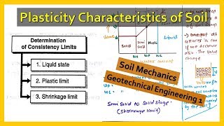 Plasticity Characteristics of Soil | Consistency Limits Liquid Limit, Plastic Limit, Shrinkage Limit