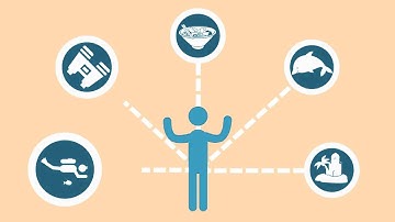 Puriy - Fi-Ware Project