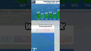 Weather in Maine | #maine #augusta #portland #southernmaine #clipversemaine