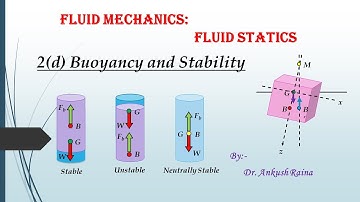 2d  (Buoyancy and Stability) Fluid Statics