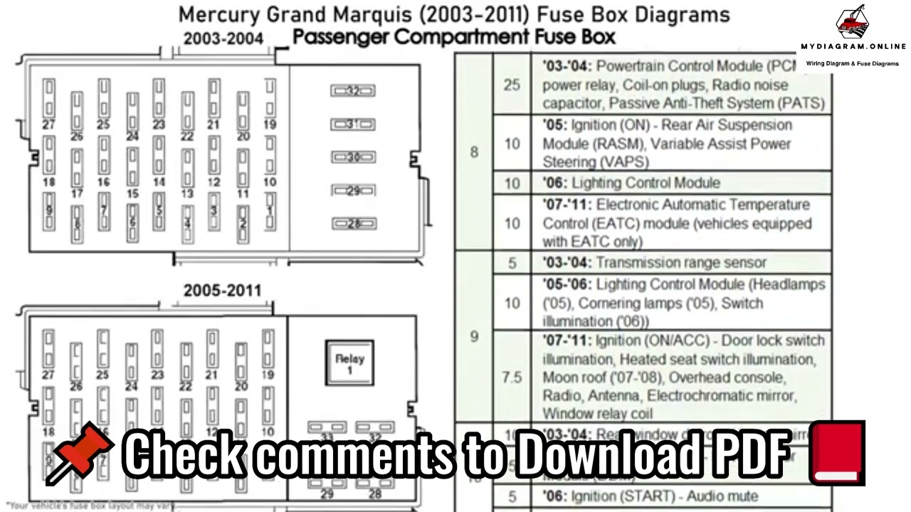 2005 grand marquis cigarette lighter fuse Box Diagram Mercury (2003-2011) 03 Cupholder in 97 GMQ,