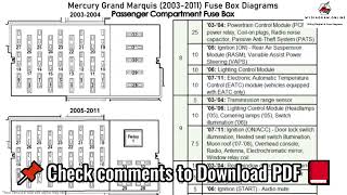 Mercury Grand Marquis 2003 2011 Fuse Box Diagram