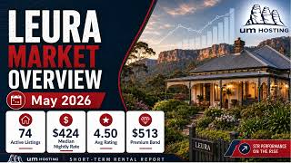 Leura Airbnb Market Report May 2026 | Short-Term Rental Pricing & Performance