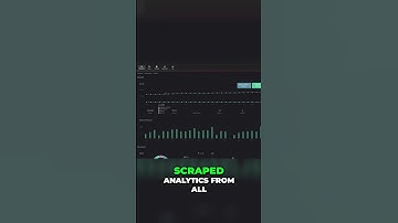 Multi-Platform Posting & Analytics: Social Media Mastery #shorts